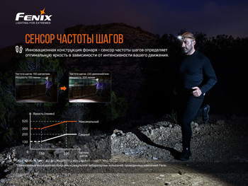 Фото Фонарь налобный Fenix HM60R