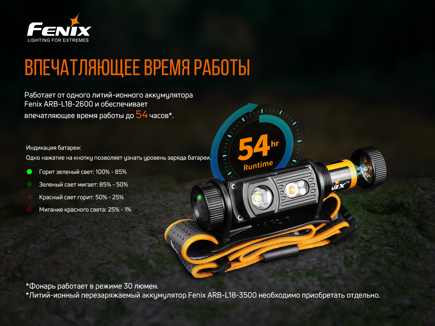 Фонарь налобный Fenix HM60R - фото 8