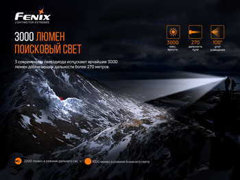 Фото Фонарь налобный Fenix HP30R V2.0 HP30RV20