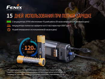 Фото Фонарь налобный Fenix HP30R V2.0 HP30RV20