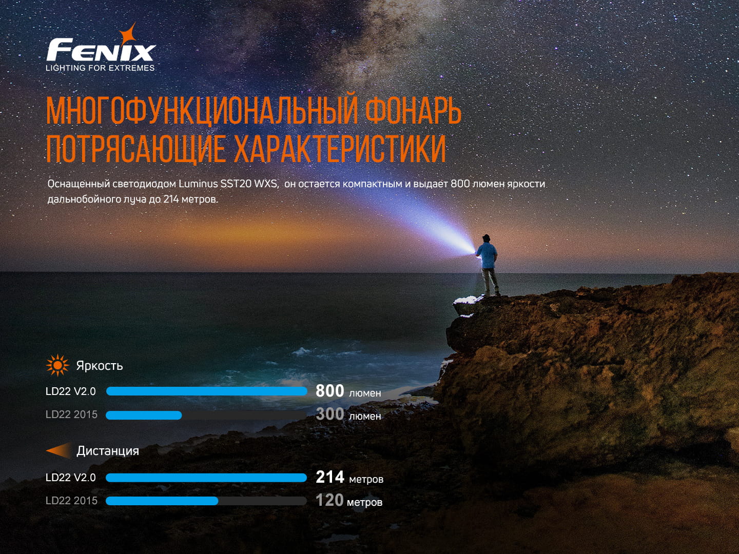 Фонарь ручной Fenix LD22 V2.0 LD22V20 - фото 15