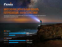 Фонарь ручной Fenix LD22 V2.0 LD22V20 - фото 15