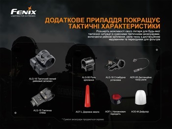 Фото Фонарь ручной Fenix TK22TAC