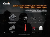 Фонарь ручной Fenix TK22TAC - фото 8