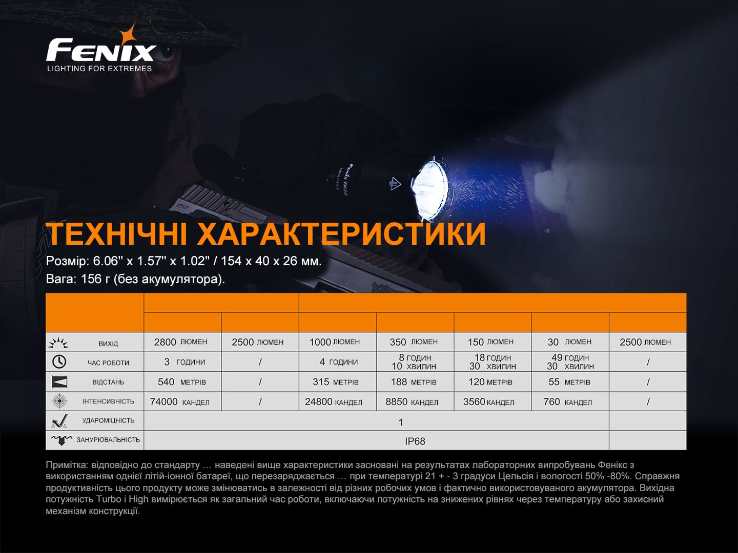 Фонарь ручной Fenix TK22TAC - фото 12