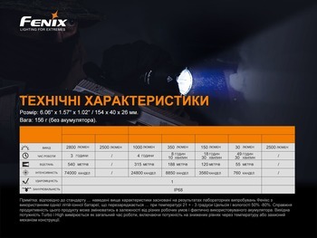 Фото Фонарь ручной Fenix TK22TAC