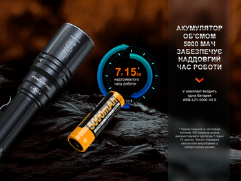 Фото Фонарь ручной лазерный Fenix HT30R