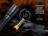 Фонарь ручной лазерный Fenix HT30R - фото 6