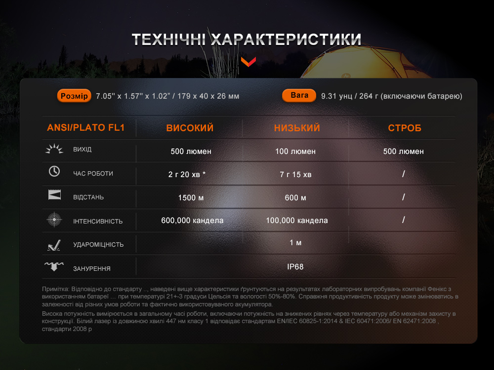 Фонарь ручной лазерный Fenix HT30R - фото 13