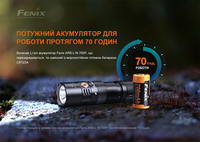 Фонарь ручной Fenix PD25R - фото 4