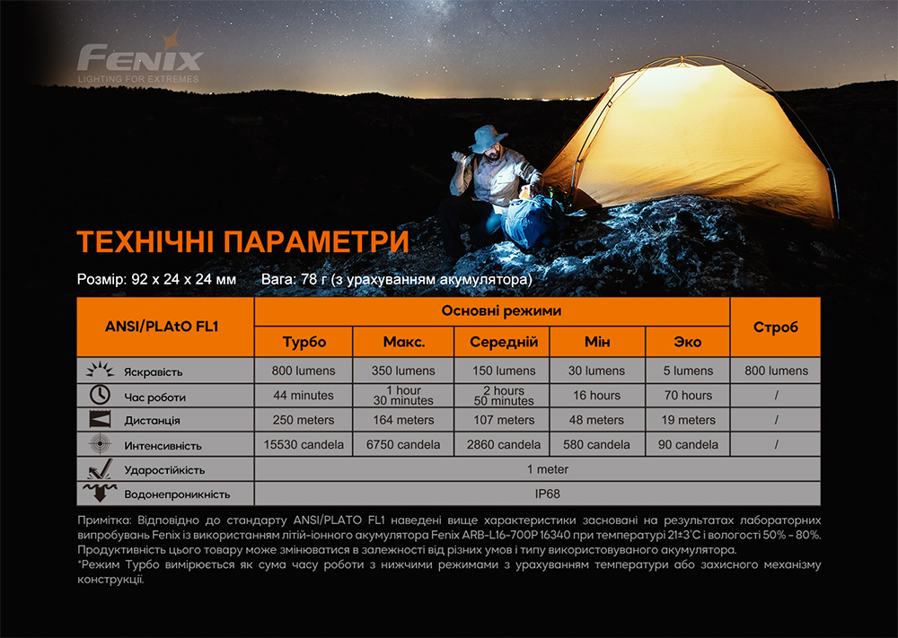 Фонарь ручной Fenix PD25R - фото 11