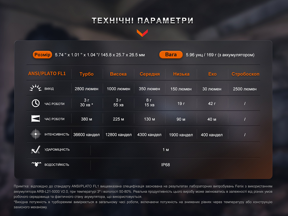Фонарь ручной Fenix PD36R Pro - фото 11