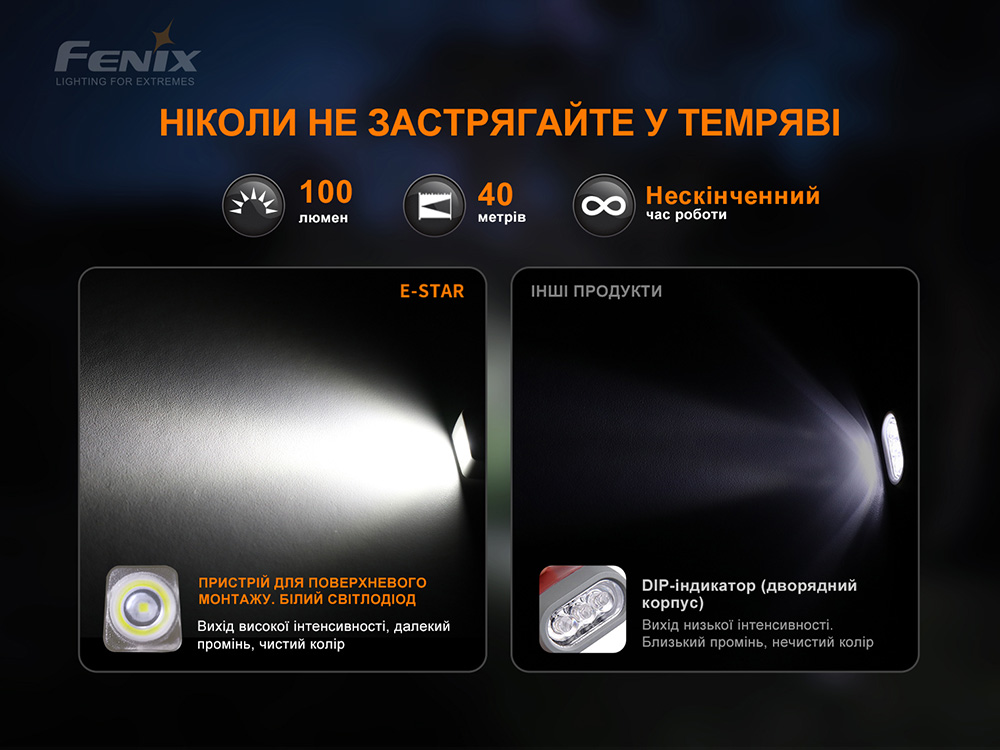 Фонарь ручной с автономным питанием Fenix E-STAR - фото 8