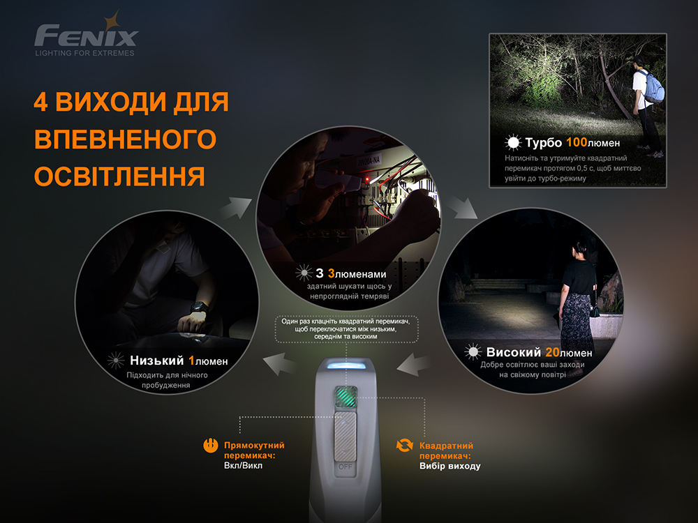 Фонарь ручной с автономным питанием Fenix E-STAR - фото 7