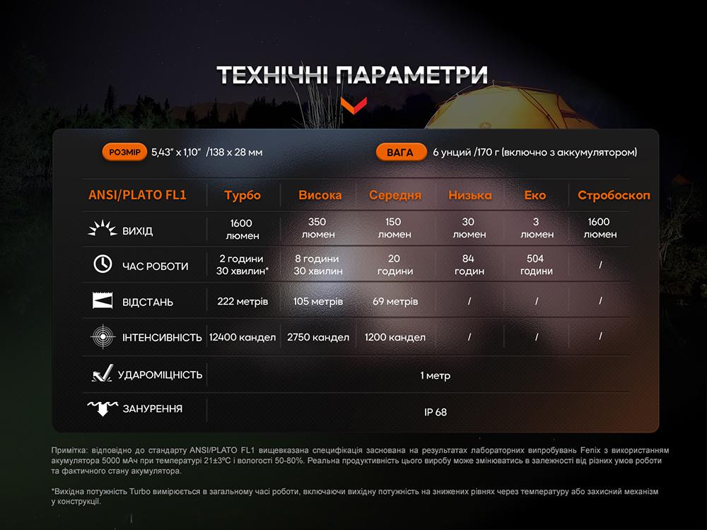 Фонарь ручной Fenix E-CP черный E-CPblack - фото 5