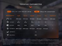 Фонарь тактический Fenix PD36R Pro RED PD36RPRORED - фото 12
