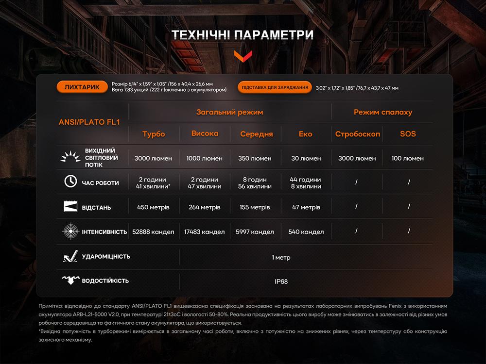 Фонарь профессиональный Fenix WF26R с магнитной зарядкой - фото 11