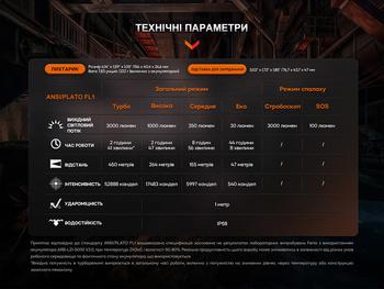 Фото Фонарь профессиональный Fenix WF26R с магнитной зарядкой