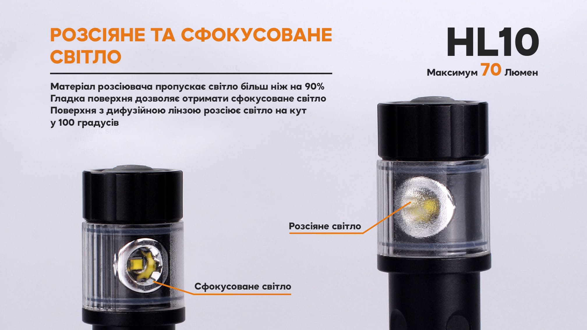 Фонарь налобный Fenix HL10 gold HL10gl - фото 7