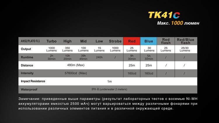 Фонарь ручной Fenix TK41 C-L2U2 - фото 10