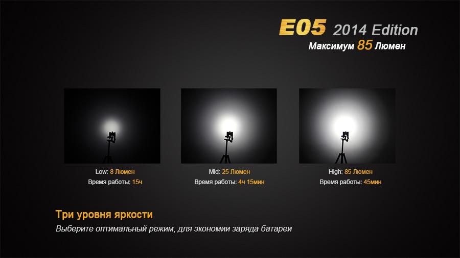 Фонарь ручной Fenix E05 XP-E2 R3 черный E05XP-E2R3 - фото 8