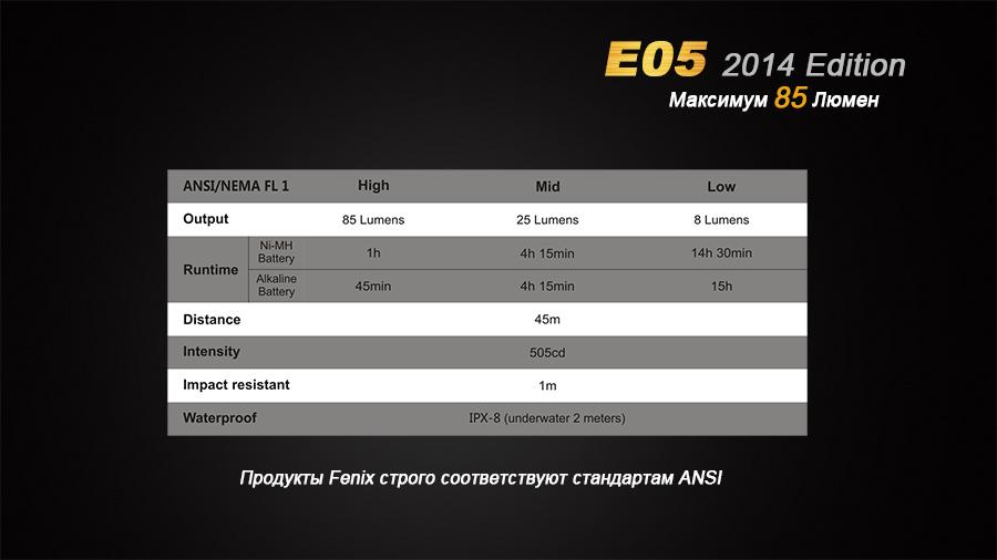 Фонарь ручной Fenix E05 XP-E2 R3 черный E05XP-E2R3 - фото 2