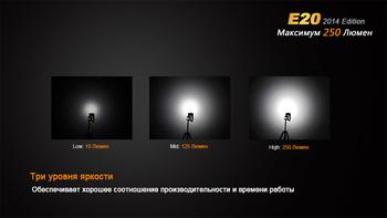 Фото Фонарь ручной Fenix E20