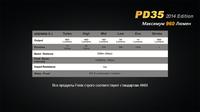 Фонарь ручной Fenix PD35 XM-L2 U2 - фото 7
