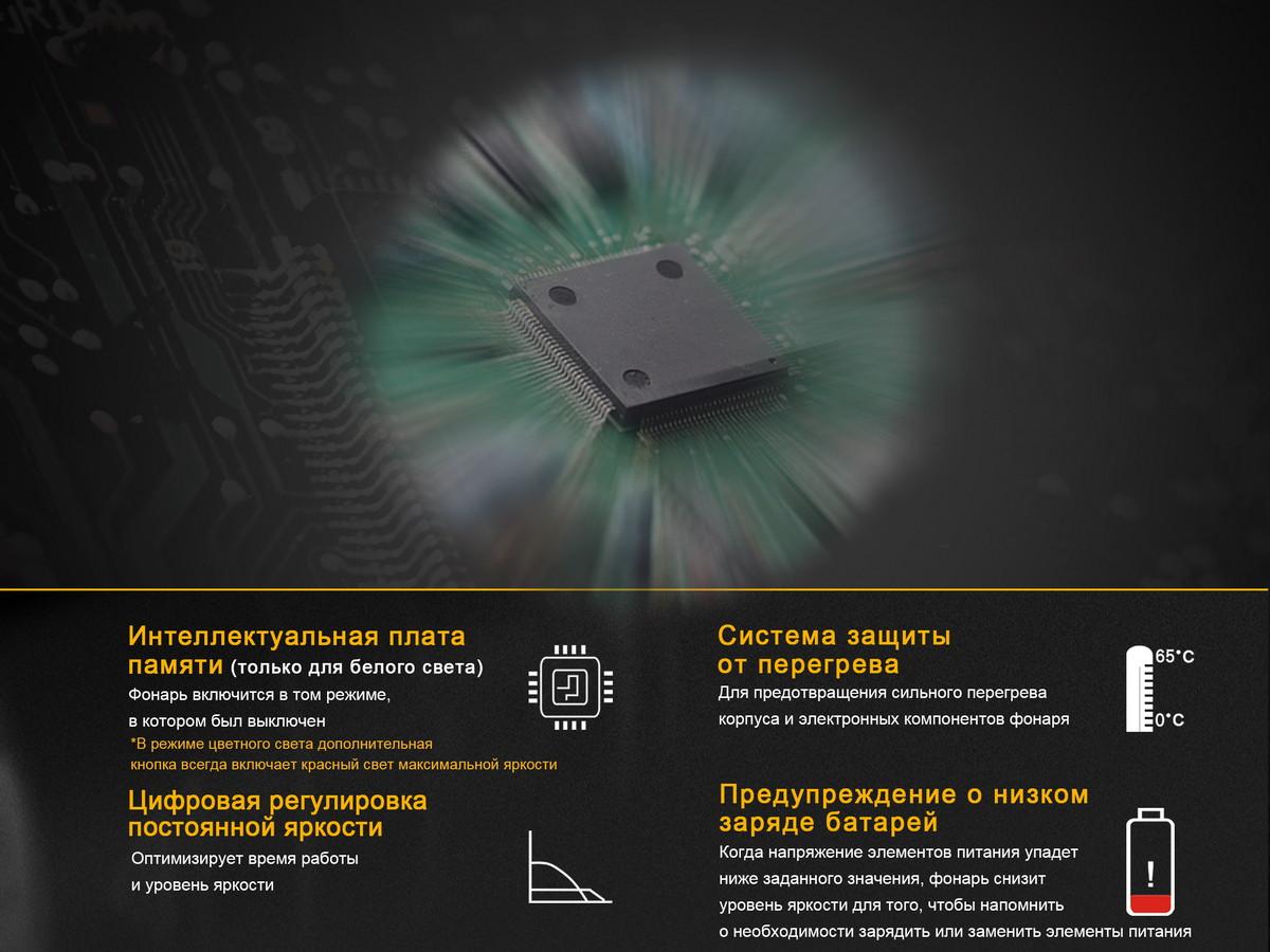 Фонарь ручной Fenix TK25RB - фото 5