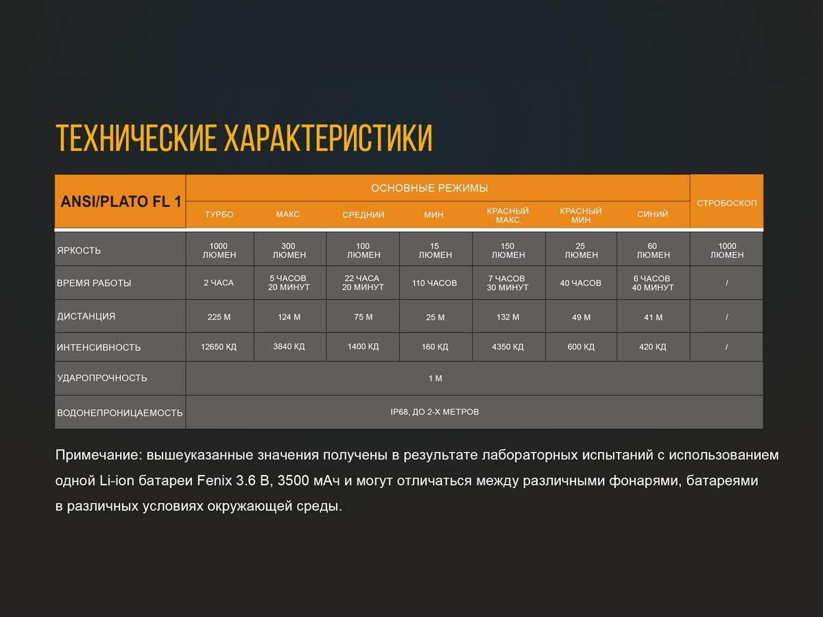 Фонарь ручной Fenix TK25RB - фото 4