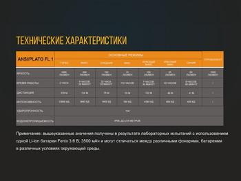 Фото Фонарь ручной Fenix TK25RB
