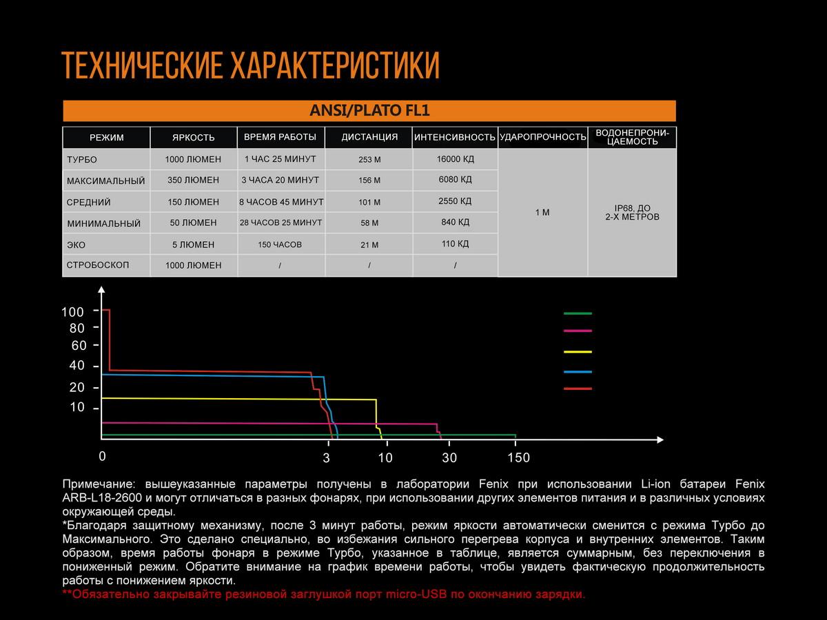 Фонарь ручной Fenix UC30 2017 XP-L HI UC302017 - фото 3