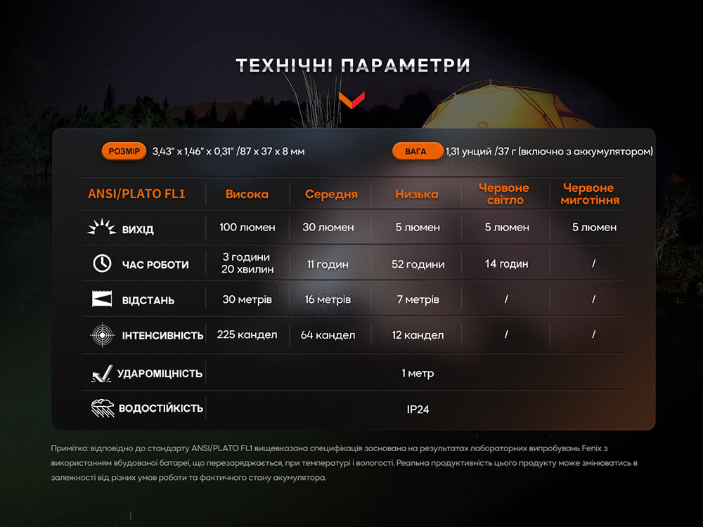Фонарь ручной Fenix E-SPARK - фото 8