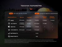 Комплект из двух фонарей Fenix E-SPARK - фото 9