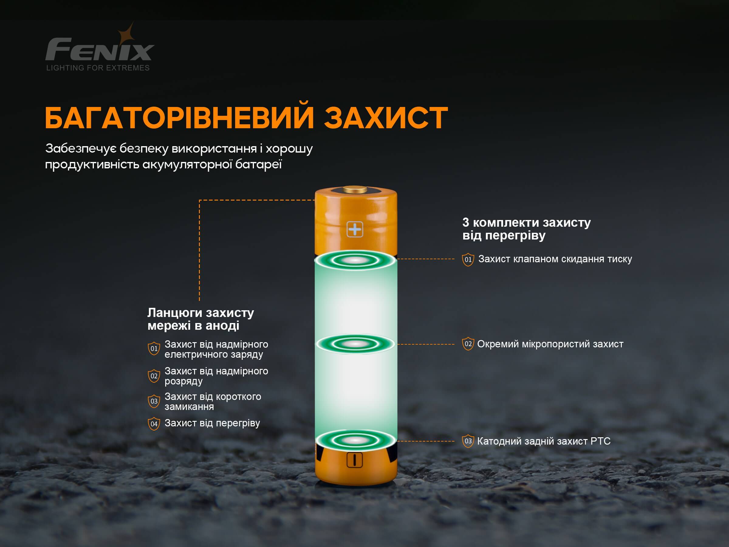 Аккумулятор 18650 Fenix (3000 mAh) ARB-L18-3000P - фото 5