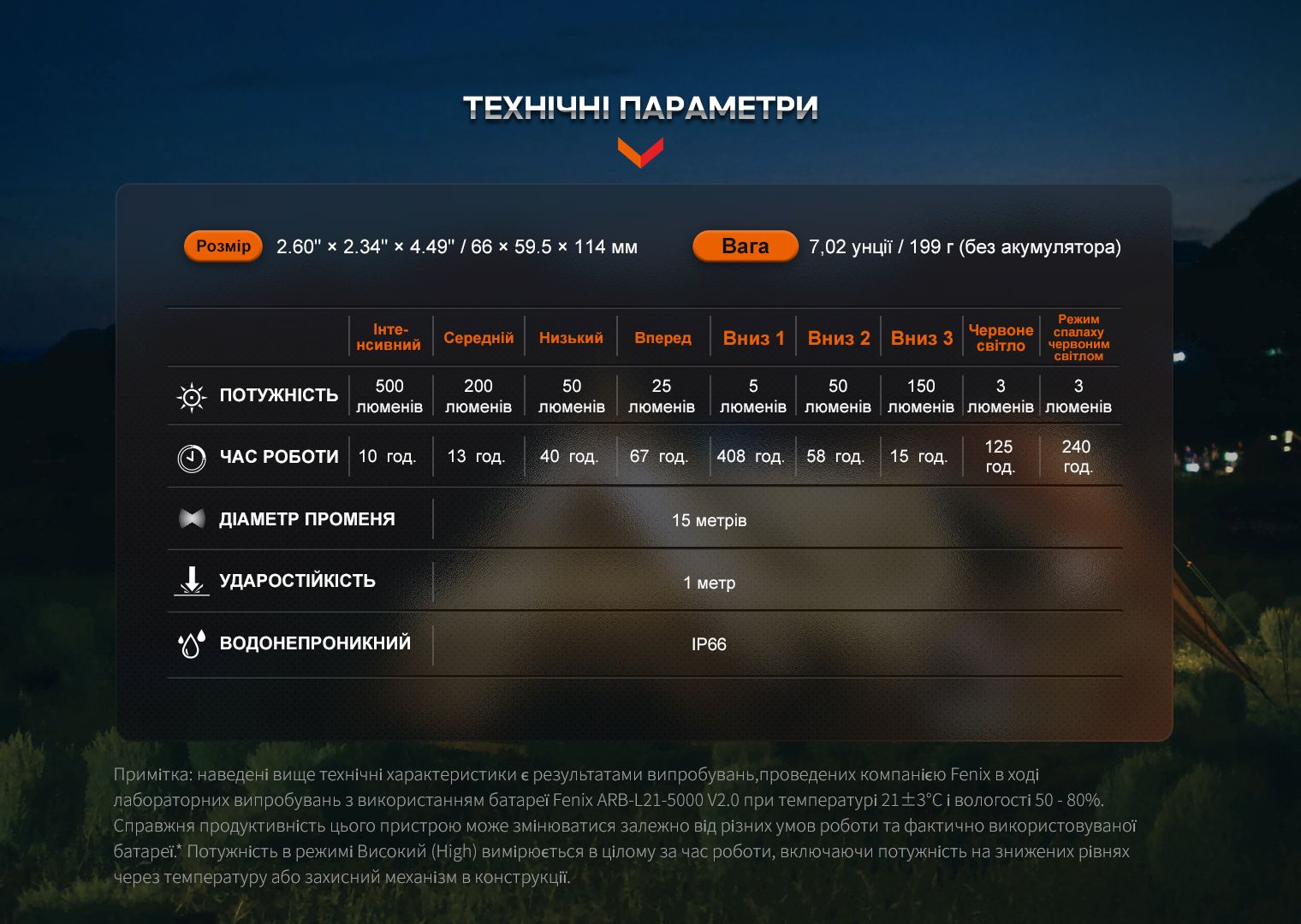 Фонарь кемпинговый Fenix CL26R Pro, серый камуфляж - фото 4
