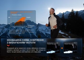 Фото Фонарь налобный Fenix HL32R-T черный