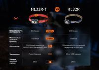 Фонарь налобный Fenix HL32R-T черный - фото 13