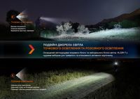 Фонарь налобный Fenix HL32R-T синий - фото 19