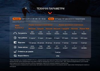 Фото Фонарь налобный Fenix HL32R-T красный