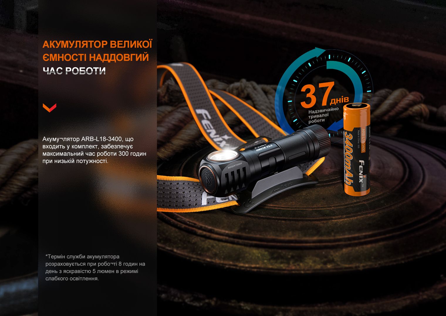 Мультифонарь Fenix HM61R V2.0 - фото 6