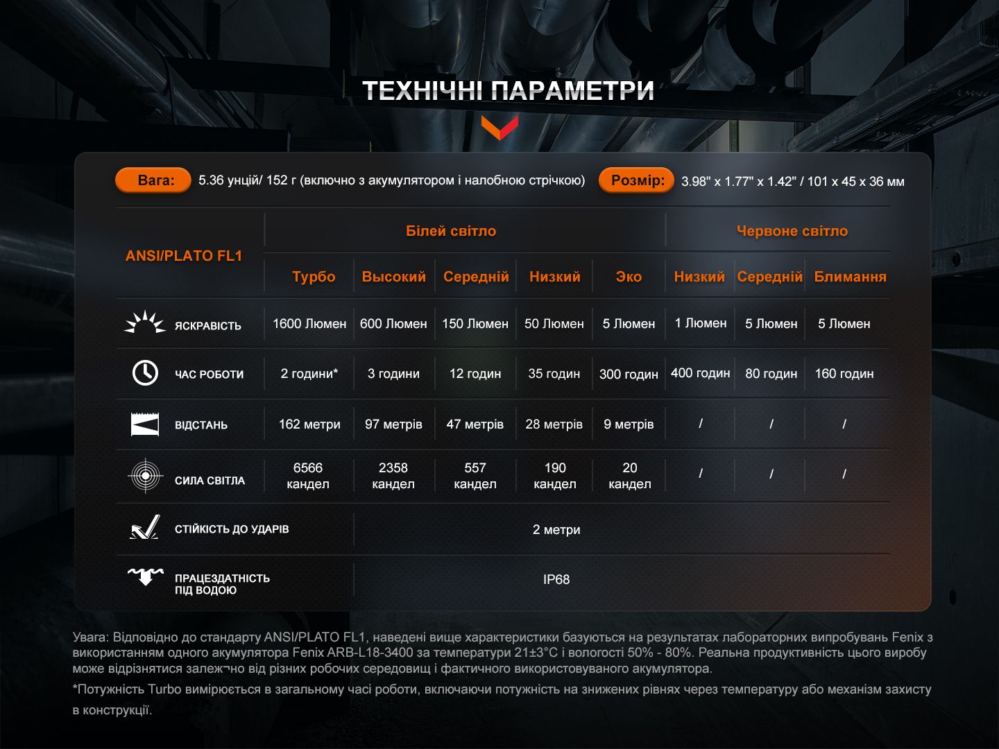 Мультифонарь Fenix HM61R V2.0 - фото 12