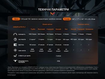 Фото Мультифонарь Fenix HM61R V2.0