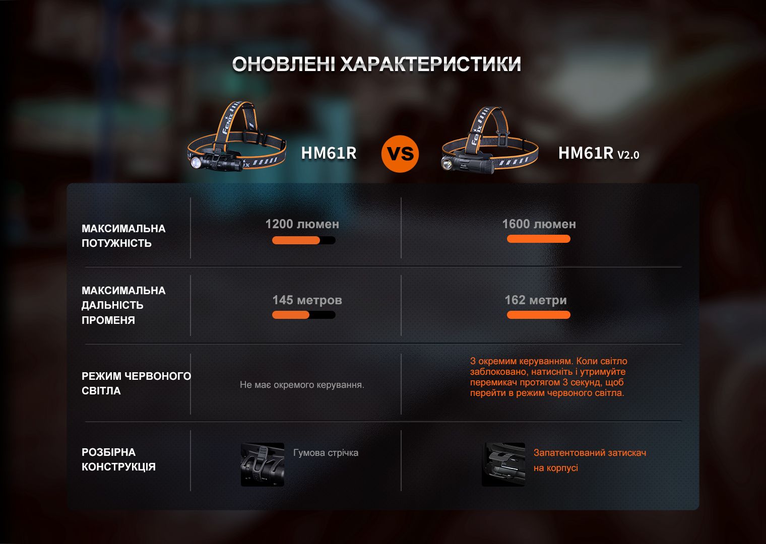 Мультифонарь Fenix HM61R V2.0 - фото 13