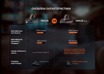 Фото Мультифонарь Fenix HM61R V2.0
