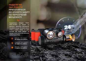 Фото Фонарь налобный для бега Fenix HM65R-DT, черный