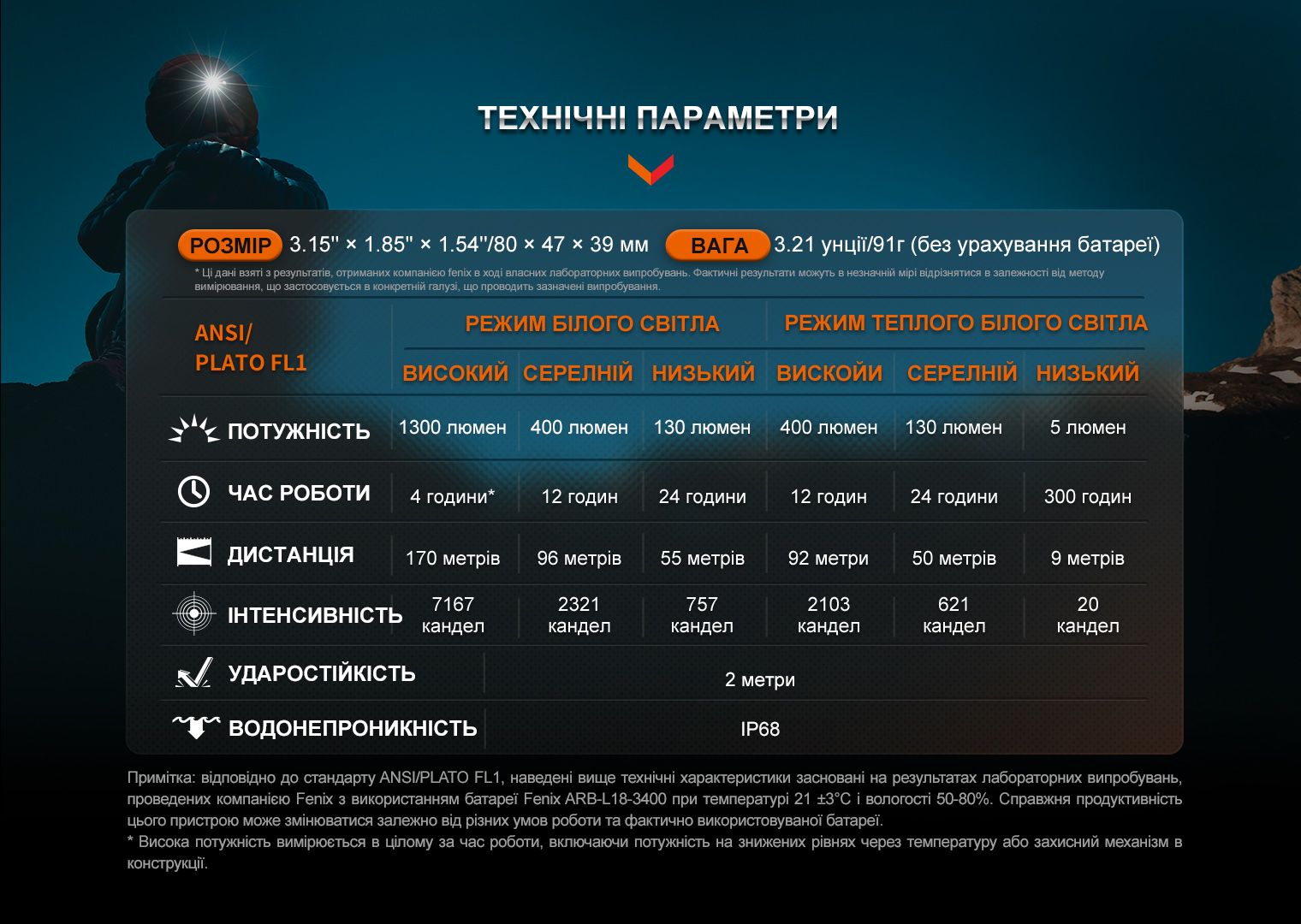 Фонарь налобный для бега Fenix HM65R-DT, черный - фото 14