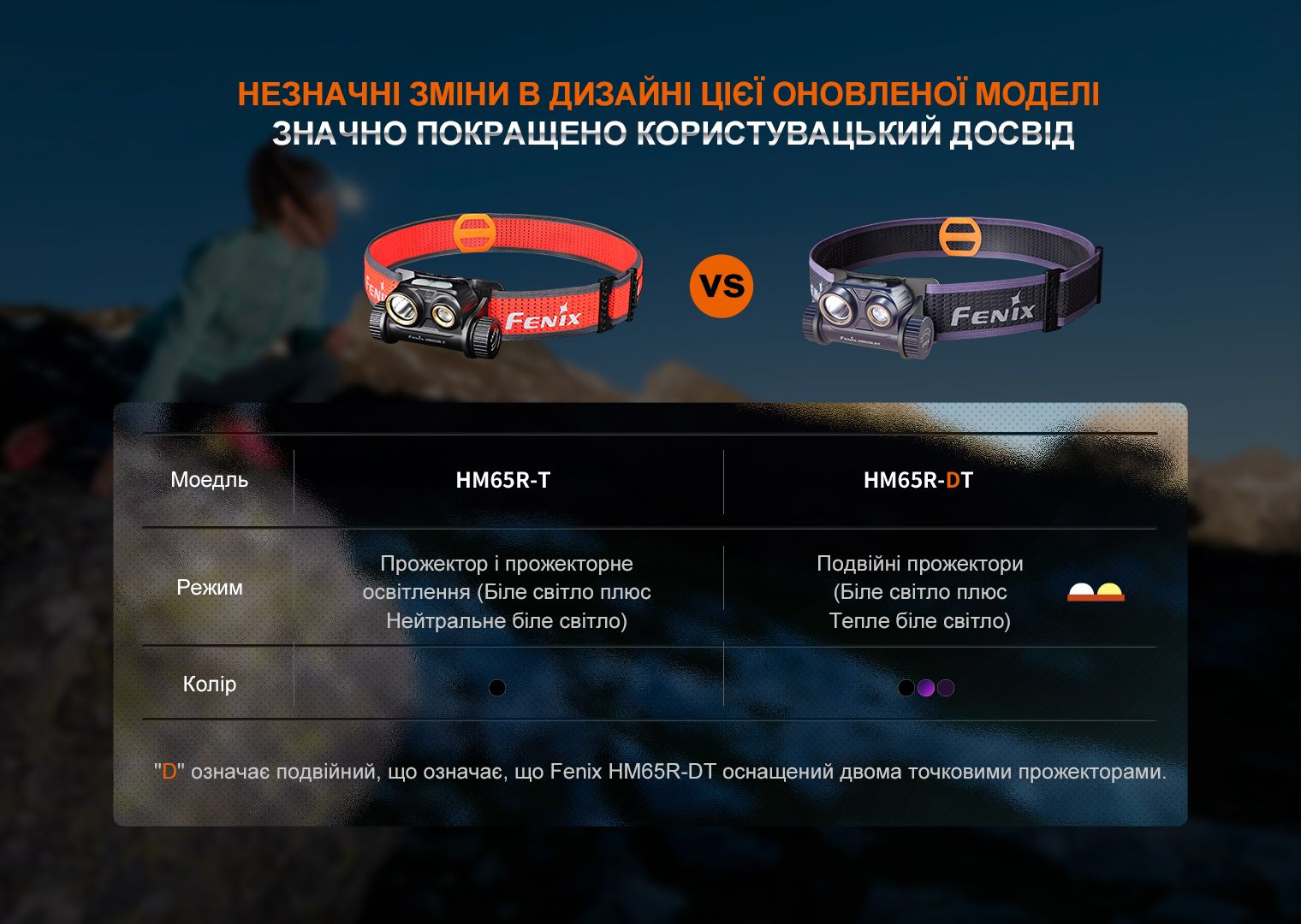 Фонарь налобный для бега Fenix HM65R-DT, черный - фото 15