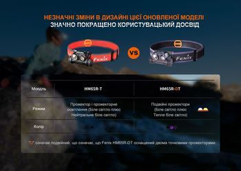 Фото Фонарь налобный для бега Fenix HM65R-DT, лиловый