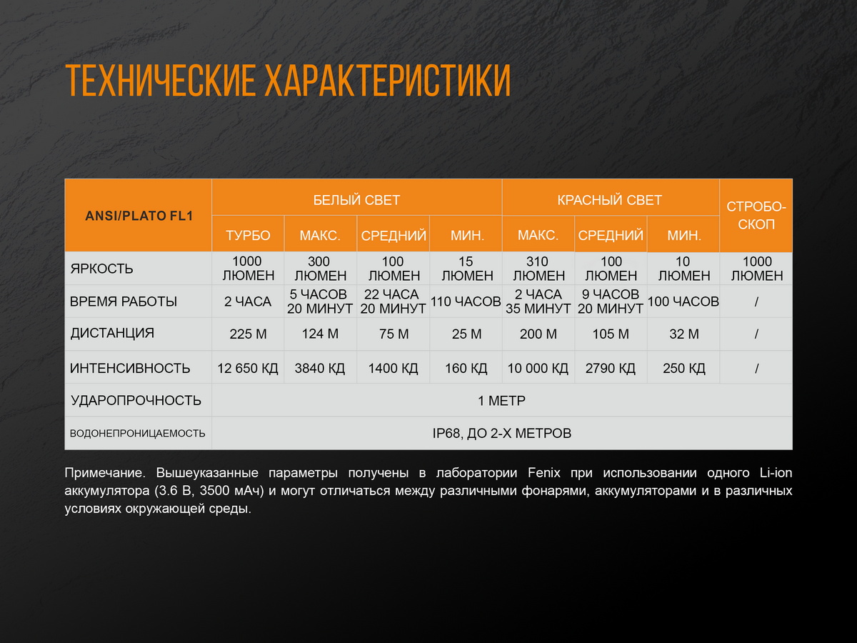 Фонарь ручной Fenix TK25 Red - фото 6